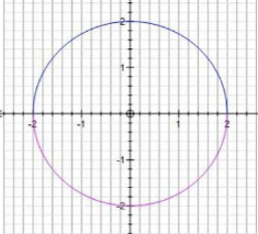 使用有形表面研究抽象数学方程