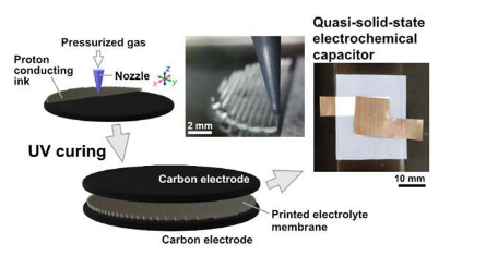 首款3D打印的质子传导膜为量身定制的储能设备铺平了道路