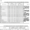 教育新闻：考研国家线公布