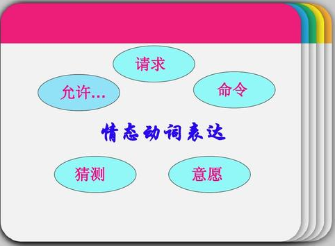 教育新闻：什么是情态动词 情态动词的用法总结