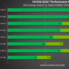 RedDeadRedemption2使用DLSS2.2.10.0将性能提升多达45%