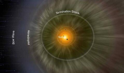 航海者号航天器揭示太阳系边缘