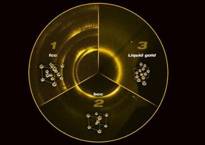 在极端压力下发现金的新结构