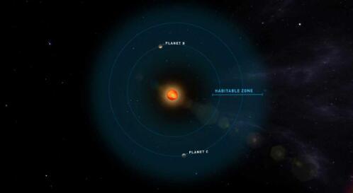 TeegardensStar有两颗可能宜居的行星绕轨道运行