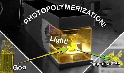 这款CAL3D打印机使用光敏液体和光束