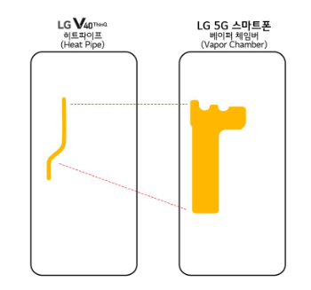 LG5G手机确认配备大电池内置蒸汽室