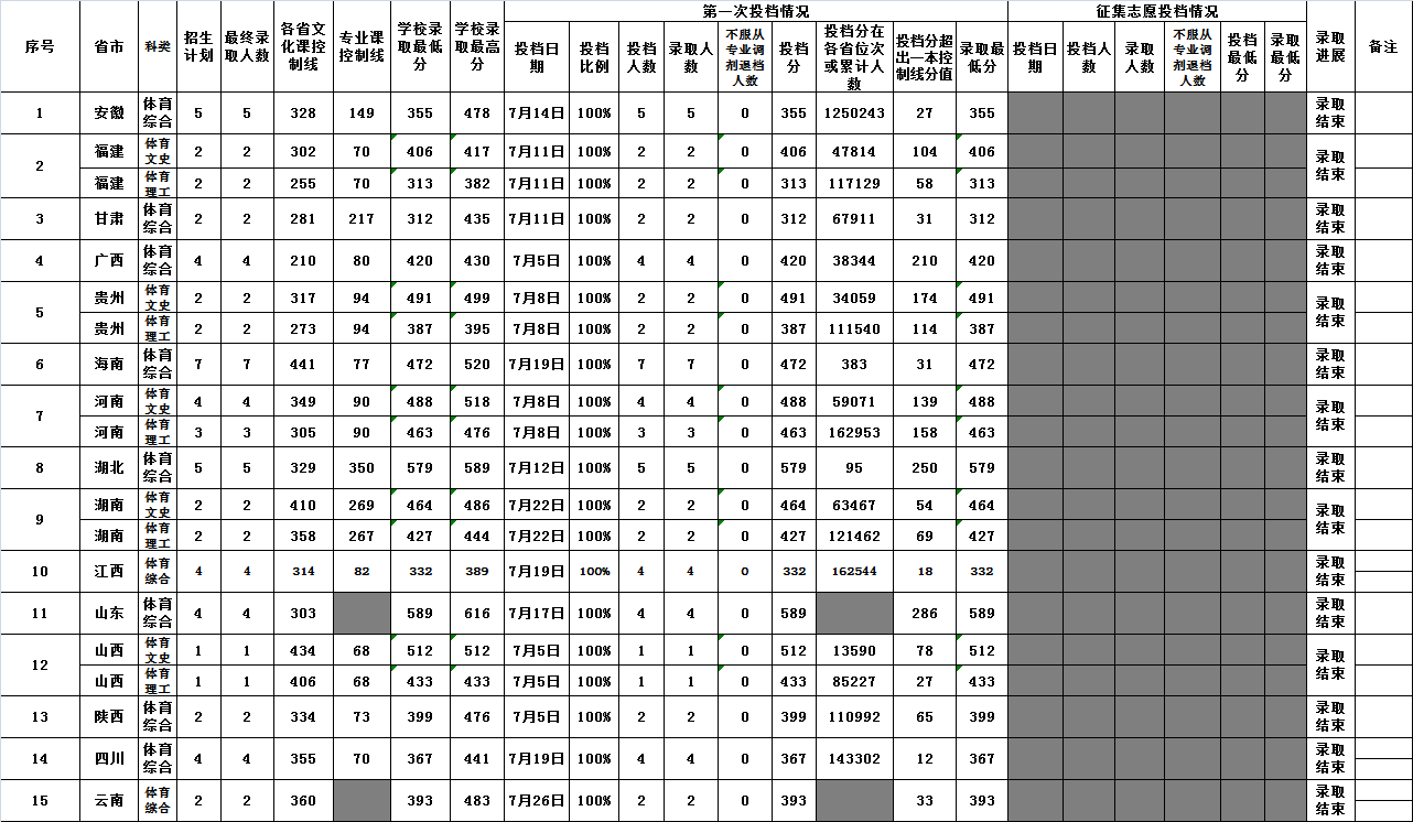 2021海南大学录取分数线一览表（含2019-2020历年）