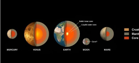 行星地球物理学它是什么关于寻找地球以外的生命它能教会我们什么