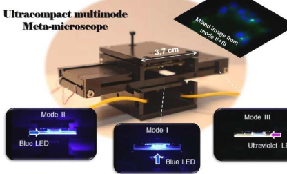 超紧凑型多模式超显微镜