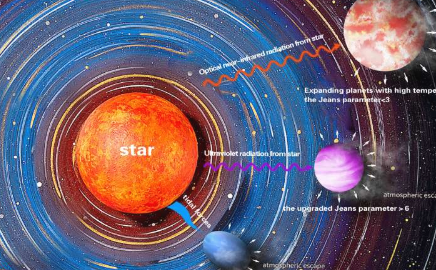 研究揭示了低质量系外行星的流体动力逃逸机制